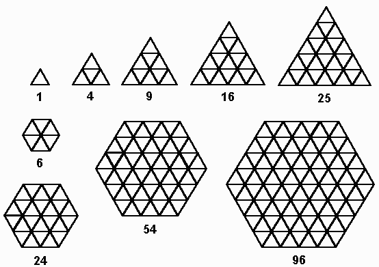 Building Blocks Patterns